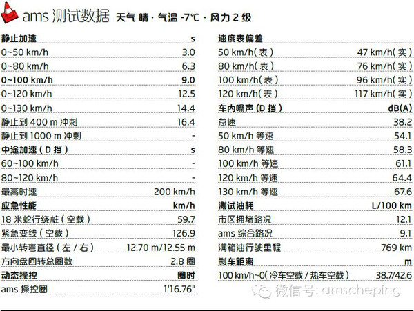 【组图】买不买雷克萨斯RX？看完这篇文章就能拍板了