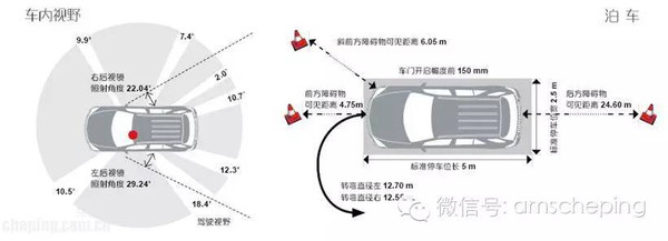 【组图】买不买雷克萨斯RX？看完这篇文章就能拍板了