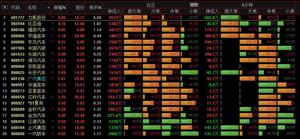 【组图】力帆股份领跑汽车板 上市车企新轮上攻?