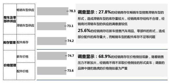 【组图】2015经销商调查：两成盈利?三成不满