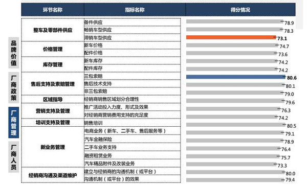 【组图】2015经销商调查：两成盈利?三成不满