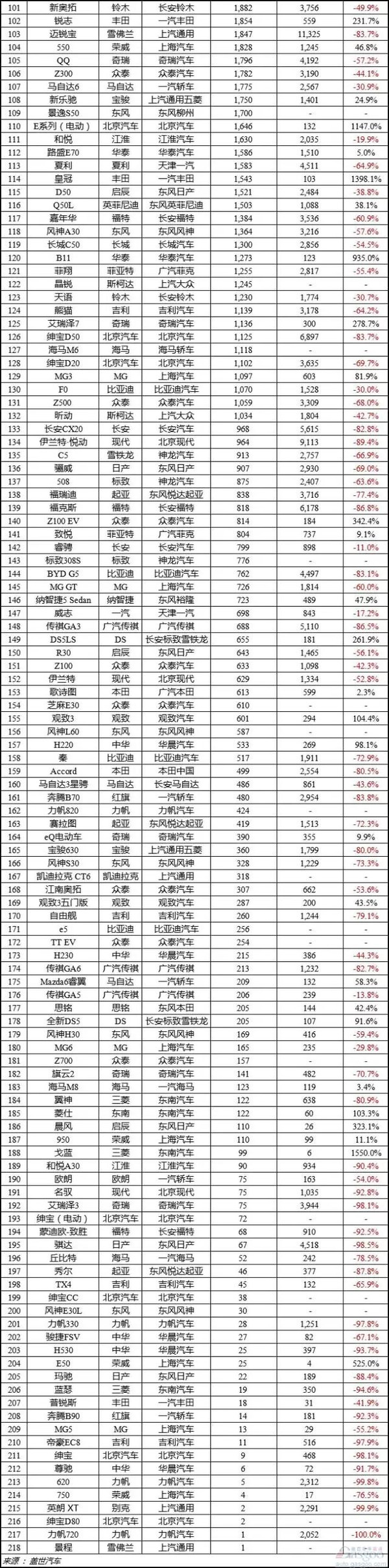 【组图】2016年1月轿车/SUV/MPV详细销量排行