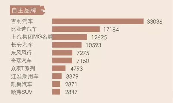 【组图】大逆袭者众！2015年12月汽车品牌微信影响力报告