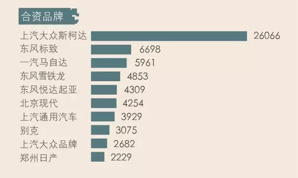 【组图】大逆袭者众！2015年12月汽车品牌微信影响力报告