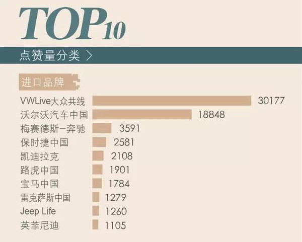 【组图】大逆袭者众！2015年12月汽车品牌微信影响力报告