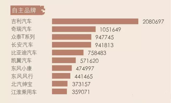 【组图】大逆袭者众！2015年12月汽车品牌微信影响力报告