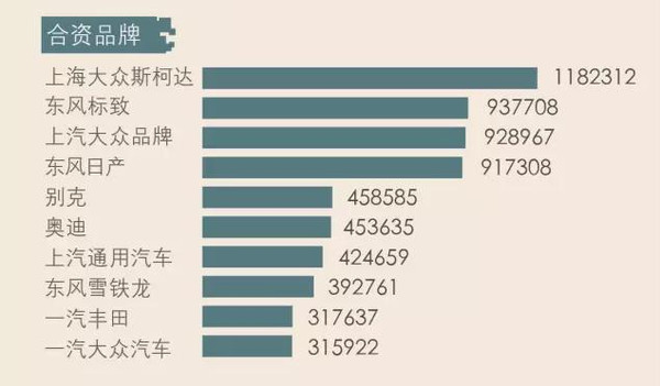 【组图】大逆袭者众！2015年12月汽车品牌微信影响力报告