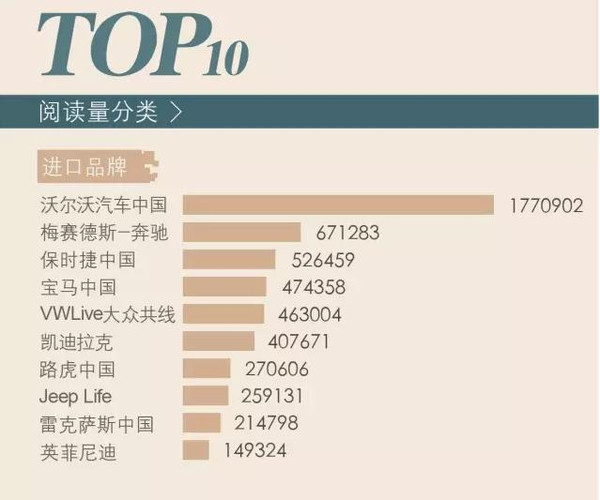 【组图】大逆袭者众！2015年12月汽车品牌微信影响力报告