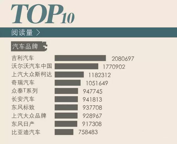 【组图】大逆袭者众！2015年12月汽车品牌微信影响力报告