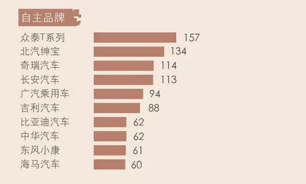 【组图】大逆袭者众！2015年12月汽车品牌微信影响力报告