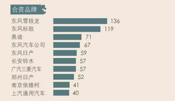 【组图】大逆袭者众！2015年12月汽车品牌微信影响力报告