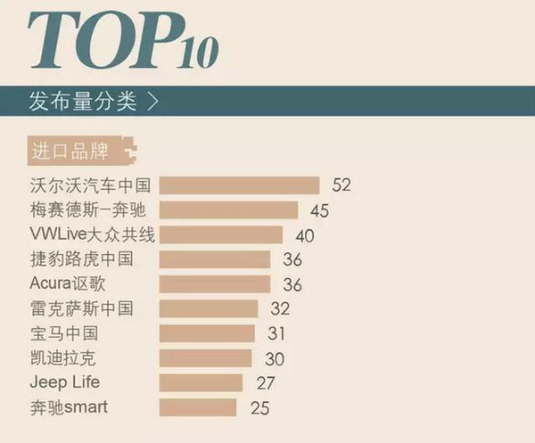 【组图】大逆袭者众！2015年12月汽车品牌微信影响力报告