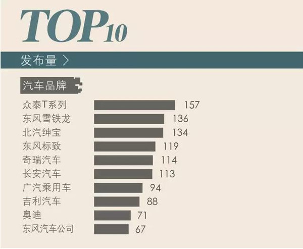 【组图】大逆袭者众！2015年12月汽车品牌微信影响力报告