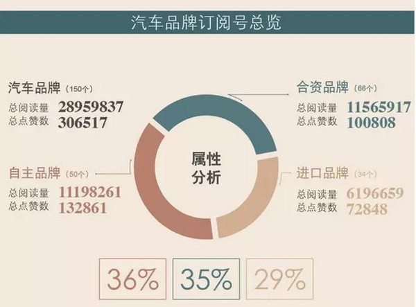 【组图】大逆袭者众！2015年12月汽车品牌微信影响力报告