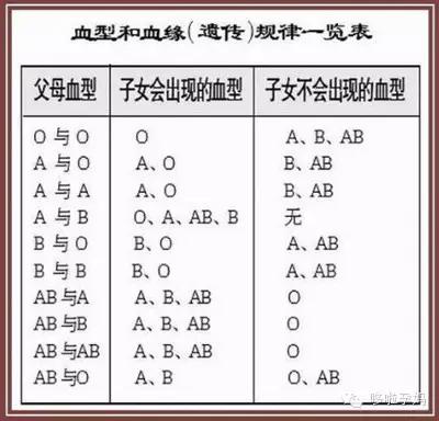 【组图】不同血型的宝宝有何性格