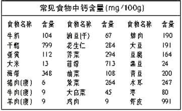 【组图】孕妇补钙的常见误区及建议