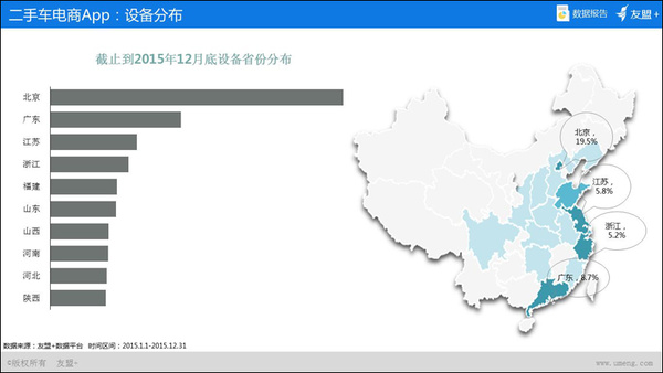 【组图】“友盟+”2015年O2O移动应用趋势盘点——二手车电