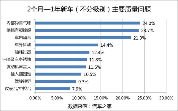 【组图】你在汽车消费过程中，遇到过维权难题吗？