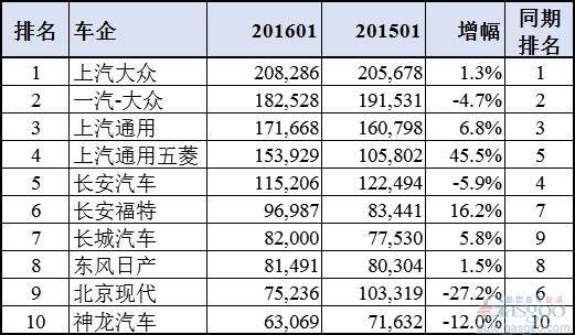 【组图】车闻丨用兵法看北京现代一月销量