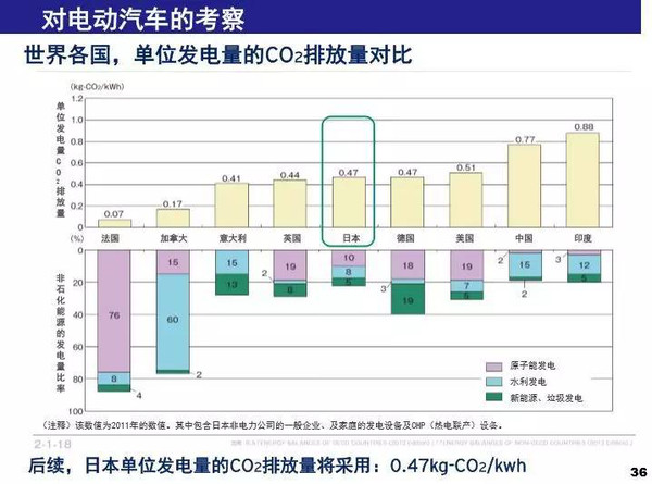 【组图】青主谈│马自达动力研发老大为嘛对电动车不屑一顾？