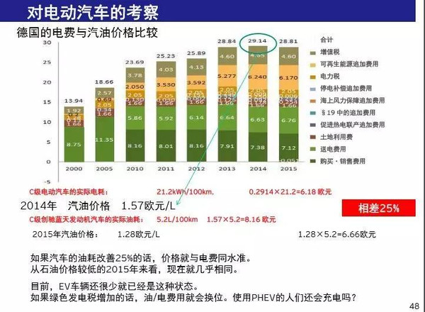 【组图】青主谈│马自达动力研发老大为嘛对电动车不屑一顾？