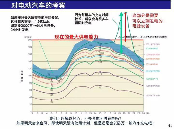 【组图】青主谈│马自达动力研发老大为嘛对电动车不屑一顾？