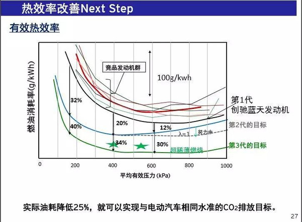 【组图】青主谈│马自达动力研发老大为嘛对电动车不屑一顾？