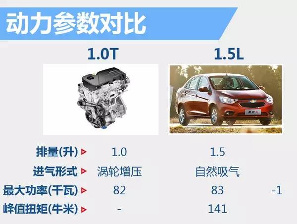 【组图】减小震动、降低噪音，三缸发动机要逆袭？