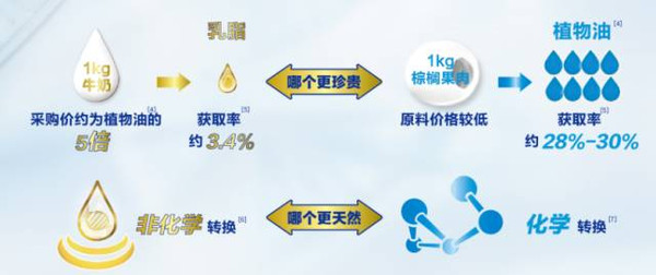 【组图】天了噜，谁能借我一双慧眼，拨开高端奶粉价格的层层迷雾