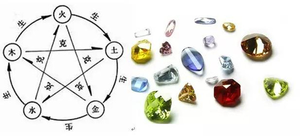 【组图】【水晶】五行相补！佩戴这些水晶能让你身体健康！