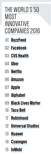 (图为全球50家“最创新”公司Top15榜单)