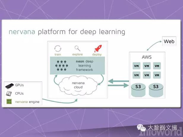 【组图】【译】机器学习的十三套框架