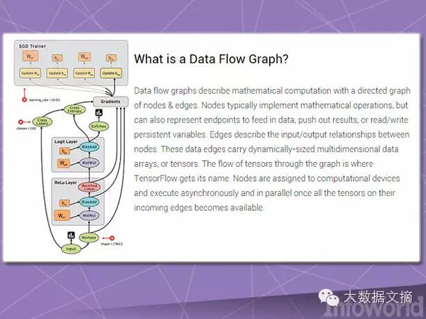 【组图】【译】机器学习的十三套框架