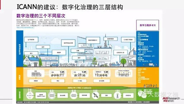 【组图】阿里研究院：解读互联网经济十大议题(85PPT下载)