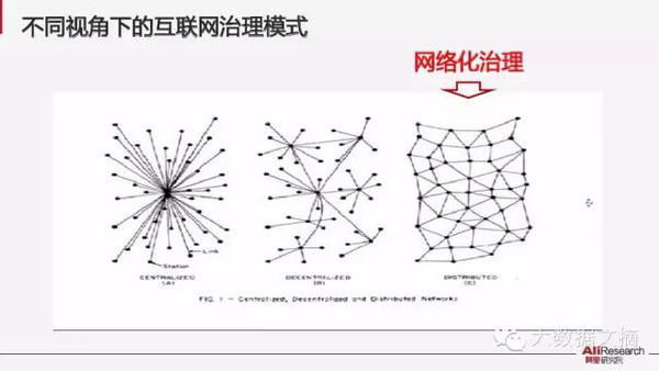 【组图】阿里研究院：解读互联网经济十大议题(85PPT下载)