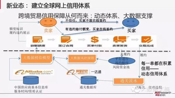 【组图】阿里研究院：解读互联网经济十大议题(85PPT下载)