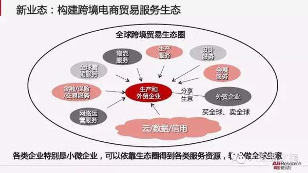 【组图】阿里研究院：解读互联网经济十大议题(85PPT下载)