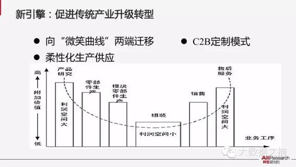 【组图】阿里研究院：解读互联网经济十大议题(85PPT下载)