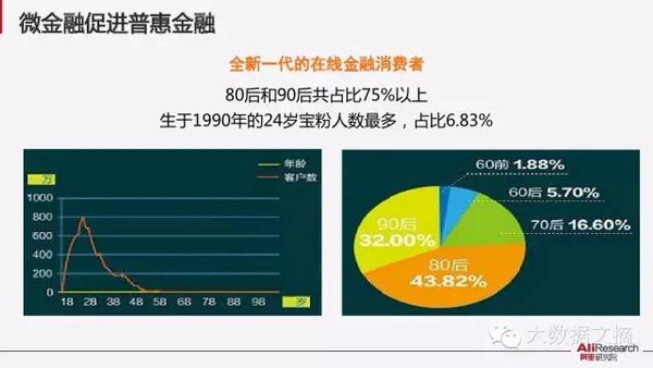 【组图】阿里研究院：解读互联网经济十大议题(85PPT下载)