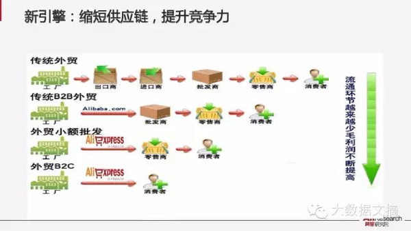 【组图】阿里研究院：解读互联网经济十大议题(85PPT下载)