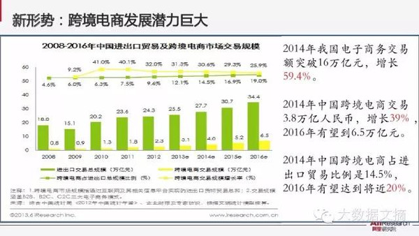 【组图】阿里研究院：解读互联网经济十大议题(85PPT下载)