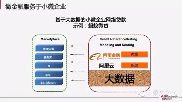 【组图】阿里研究院：解读互联网经济十大议题(85PPT下载)