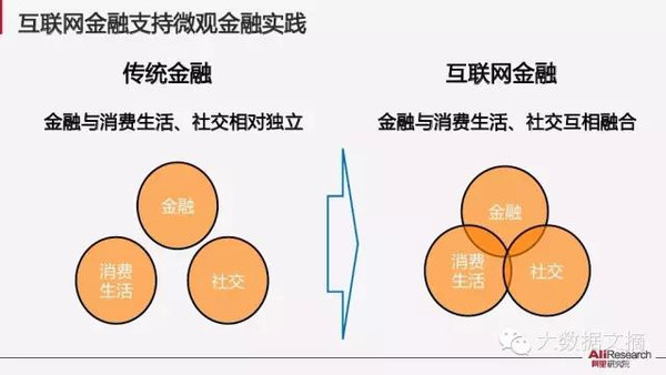 【组图】阿里研究院：解读互联网经济十大议题(85PPT下载)