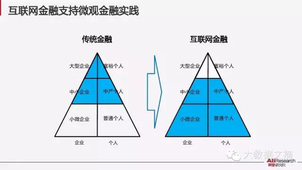 【组图】阿里研究院：解读互联网经济十大议题(85PPT下载)