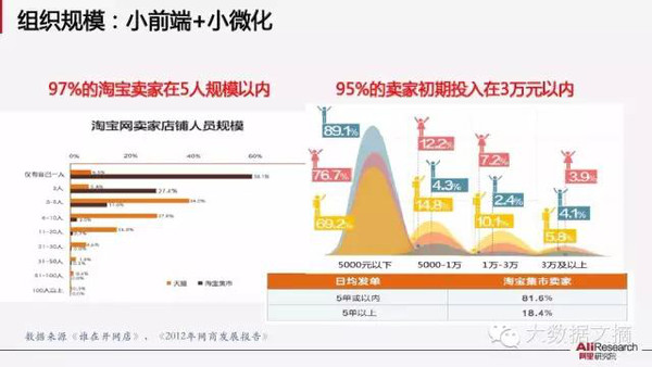 【组图】阿里研究院：解读互联网经济十大议题(85PPT下载)