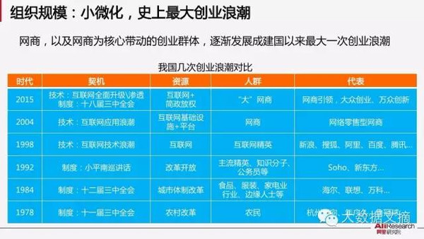 【组图】阿里研究院：解读互联网经济十大议题(85PPT下载)