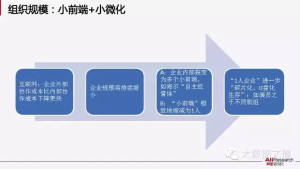 【组图】阿里研究院：解读互联网经济十大议题(85PPT下载)