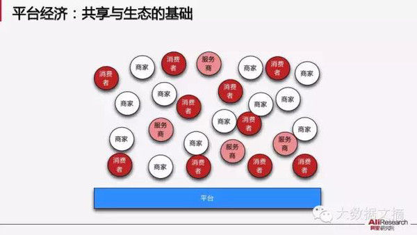 【组图】阿里研究院：解读互联网经济十大议题(85PPT下载)