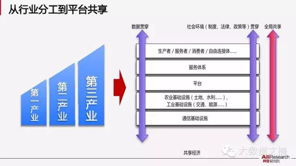 【组图】阿里研究院：解读互联网经济十大议题(85PPT下载)