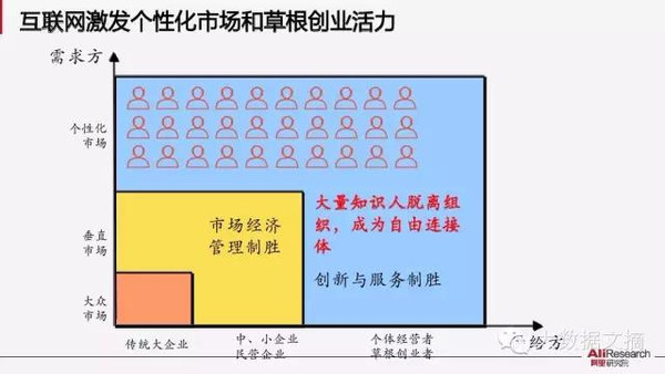 【组图】阿里研究院：解读互联网经济十大议题(85PPT下载)